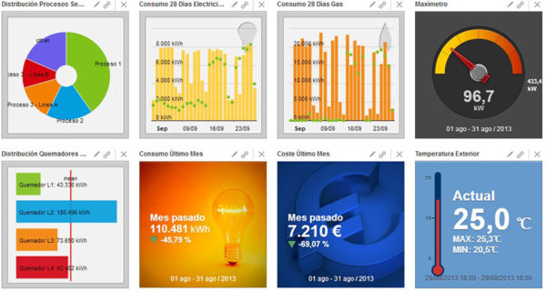 Monitorización-energética