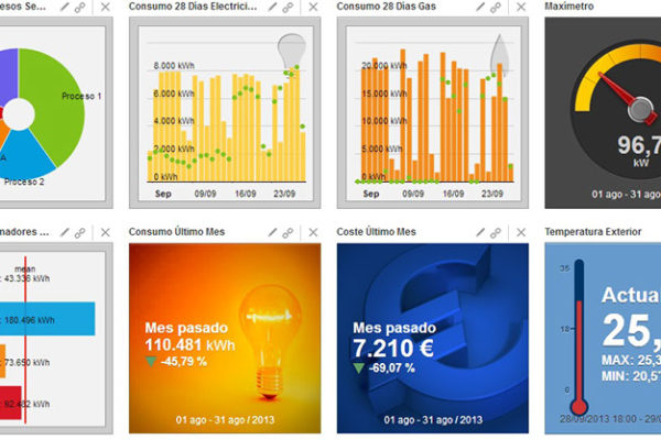 Monitorización-energética