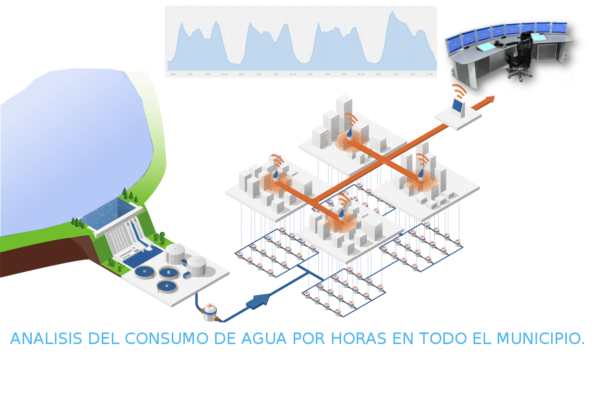 Ciclo-Hidrico-Municipios
