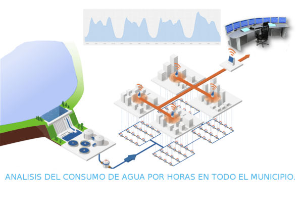 Ciclo-Hidrico-Municipios